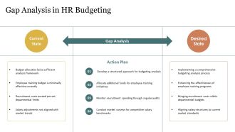 Essential Human Resource Budgeting Process PPT Demonstration AT Analytical Editable