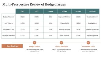 Essential Human Resource Budgeting Process PPT Demonstration AT Multipurpose Editable