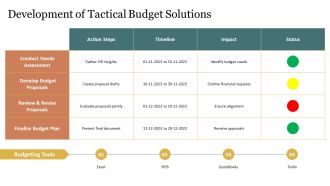 Essential Human Resource Budgeting Process PPT Demonstration AT Graphical Editable