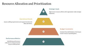 Essential Human Resource Budgeting Process PPT Demonstration AT Ideas Impactful