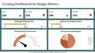 Essential Human Resource Budgeting Process PPT Demonstration AT Image Impactful