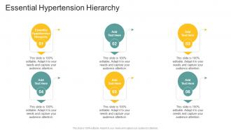Essential Hypertension Hierarchy In Powerpoint And Google Slides Cpb