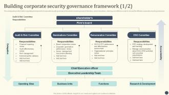 Essential Initiatives To Safeguard Building Corporate Security Governance Framework