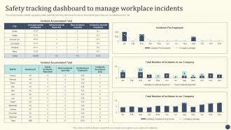 Essential Initiatives To Safeguard Safety Tracking Dashboard To Manage Workplace Incidents