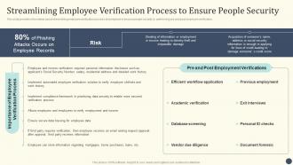 Essential Initiatives To Safeguard Streamlining Employee Verification Process To Ensure People Security