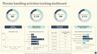 Essential Initiatives To Safeguard Threats Handling Activities Tracking Dashboard