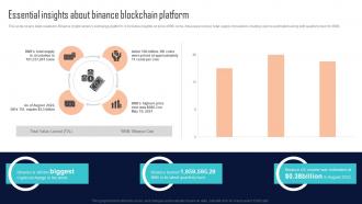 Essential Insights About Binance Blockchain Platform Comprehensive Evaluation BCT SS