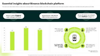 Essential Insights About Binance Blockchain Platform Ultimate Guide To Blockchain BCT SS