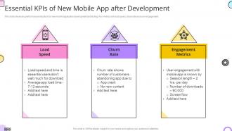 Essential KPIs Of New Mobile App After Development