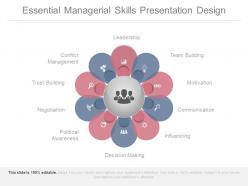Essential Managerial Skills Presentation Design