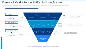 Essential marketing activities in sales funnel automated lead scoring modelling
