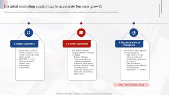 Essential Marketing Capabilities To Accelerate Business Effective Market Research MKT SS V