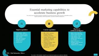 Essential Marketing Capabilities To Accelerate Business Implementing MIS To Increase Sales MKT SS V
