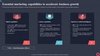 Essential Marketing Capabilities To Accelerate Business Marketing Intelligence System MKT SS V