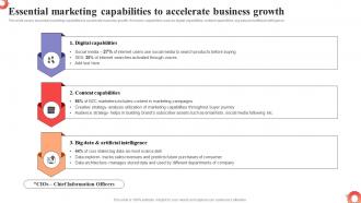 Essential Marketing Capabilities To Accelerate MDSS To Improve Campaign Effectiveness MKT SS V