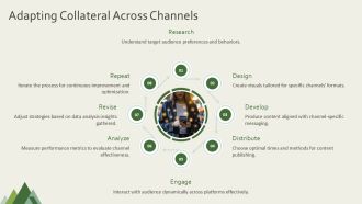 Essential Marketing Collateral For Success PPT Information AT Appealing Colorful