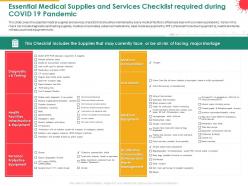 Essential medical supplies and services checklist required during covid 19 pandemic oxygen ppt slides