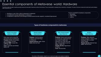 Essential Metaverse World Hardware Unveiling Opportunities Associated With Metaverse World AI SS V