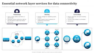 Essential Network Layer Services For Data Connectivity