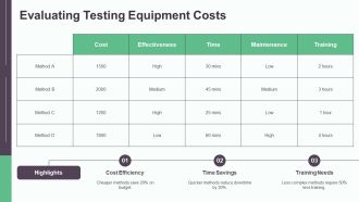 Essential Non Destructive Testing Methods PPT PowerPoint AT Slides Template