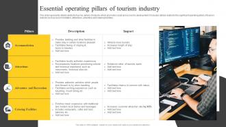 ESSential Operating Pillars Of Tourism Industry Guide On Tourism Marketing Strategy SS