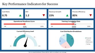 Essential Operational Excellence Forecasting Bundle PPT Outline AT Ideas Attractive