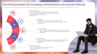 Essential Parameters For Managing Communication Across Project Excellence Playbook For Managers