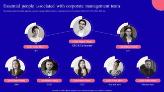 Essential People Associated With Corporate Management Team Key Corporate Strategy Components Strategy Ss