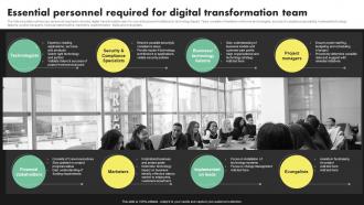 Essential Personnel Required For Digital Deployment Of Digital Transformation In Insurance