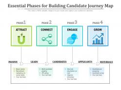 Essential Phases For Building Candidate Journey Map