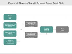 Essential phases of audit process powerpoint slide