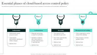Essential Phases Of Cloud Based Access Control Policy
