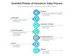 Essential phases of insurance sales process