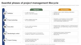 Essential Phases Of Project Management Lifecycle Mastering Project Management PM SS