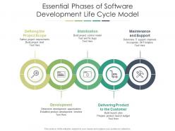Essential phases of software development life cycle model