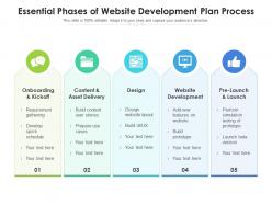 Essential phases of website development plan process