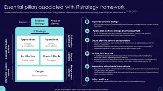 Essential Pillars Associated With It Strategy Framework Blueprint Develop Information It Roadmap Strategy Ss