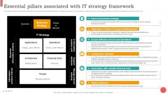 Essential Pillars Associated With It Strategy Framework Cios Guide For It Strategy Strategy SS V