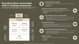 Essential Pillars Associated With IT Strategy Framework Strategic Initiatives To Boost IT Strategy SS V