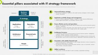 Essential Pillars Associated With It Strategy Strategic Plan To Secure It Infrastructure Strategy SS V
