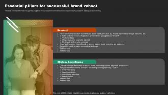 Essential Pillars For Successful Brand Reboot Various Types Of Rebranding Initiatives Branding SS