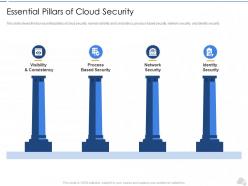 Essential pillars of cloud security cloud security it ppt rules