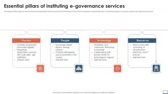 Essential Pillars Of Instituting E Governance Services