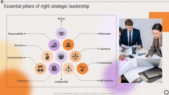 Essential Pillars Of Right Strategic Leadership Strategic Leadership To Align Goals Strategy SS V