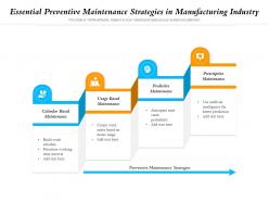 Essential preventive maintenance strategies in manufacturing industry