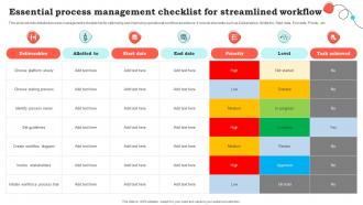 Essential Process Management Checklist For Streamlined Workflow