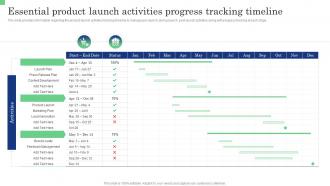 Essential Product Launch Activities Progress Tracking Commodity Launch Management Playbook
