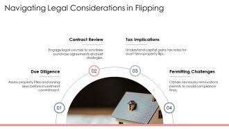 Essential Property Flipping Investment Tactics PPT Example AT Idea Image