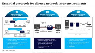 Essential Protocols For Diverse Network Layer Environments
