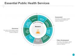 Essential public health services assessment ppt powerpoint presentation summary graphics